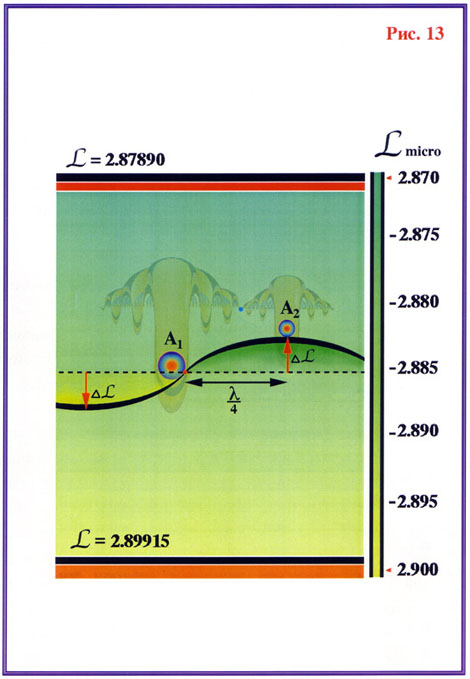 Fig-13