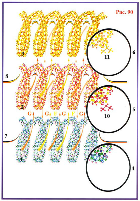 Fig-90