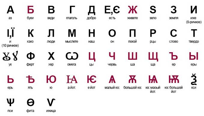 Картинку Азбука Русского Языка