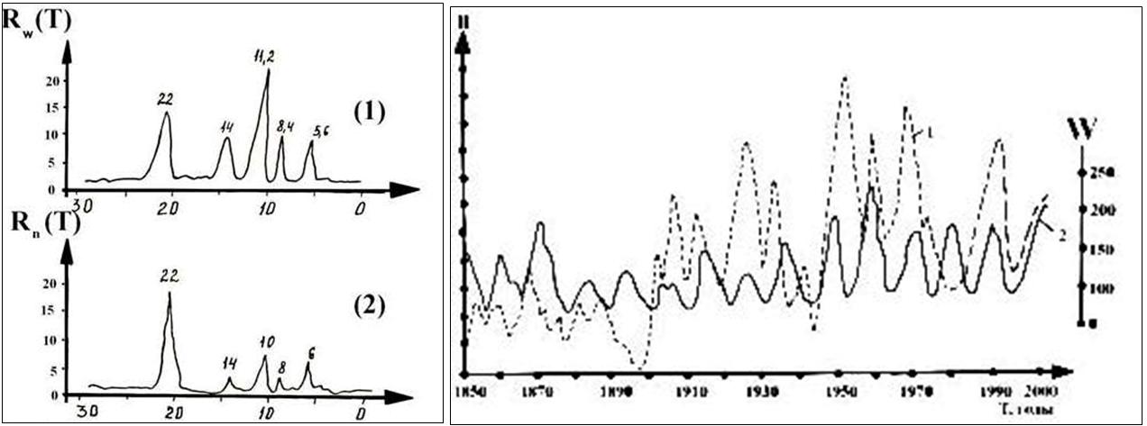 Целый Мир не обмануть!