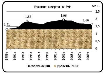 О «лапше на уши» и фактических русских потерях