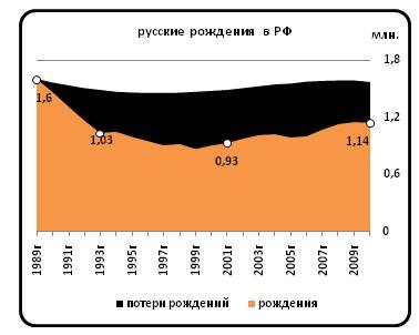 О «лапше на уши» и фактических русских потерях