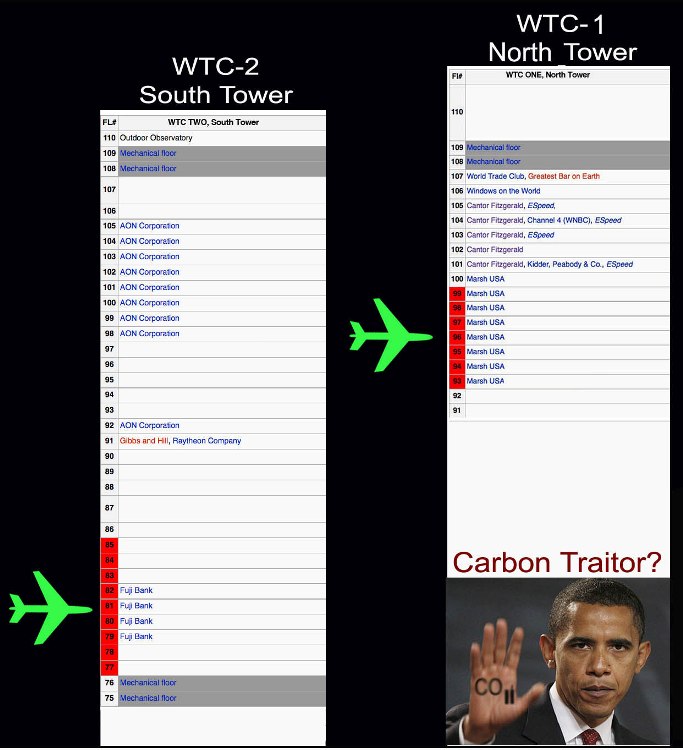 Неопознанные самолёты врезались в башни Всемирного торгового центра (ВТЦ) на несколько этажей ниже офисов компаний AON и Cantor Fitzgerald/ eSpeed, соответственно. Повторился «сценарий Титаника», в ходе которого были ликвидированы противники создания ФРС и большой и многолетней игры в «зелёные фантики»