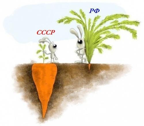 12 июня - День Нероссии