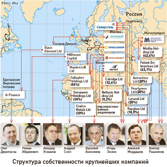 «Черные дыры» мировой экономики 