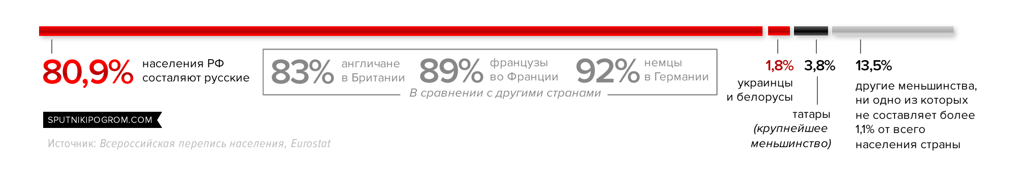 От ассимиляции до многонациональности: как гибнут славянские народы