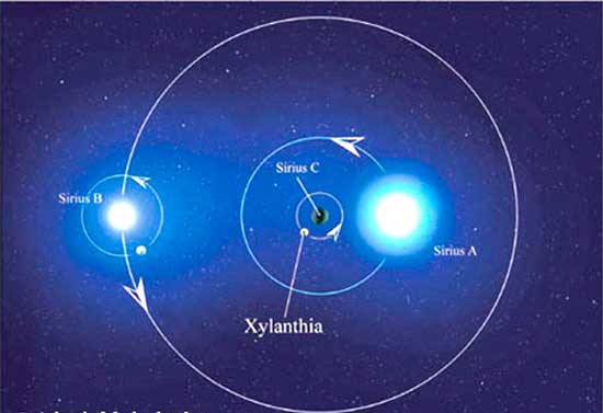 Космические путешествия Догонов