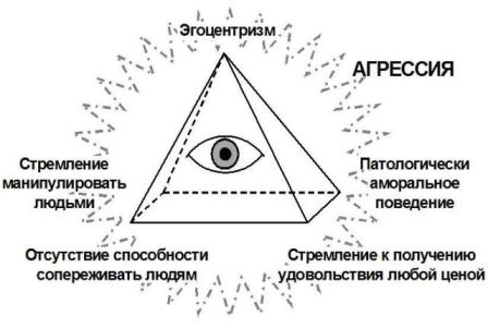 Эгоцентризм. Эгоцентризм у взрослых. Что такое эгоцентризм человека. Эгоцентризм рисунок.