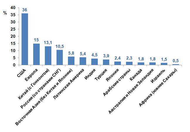 Новый мировой класс - вызов человечеству