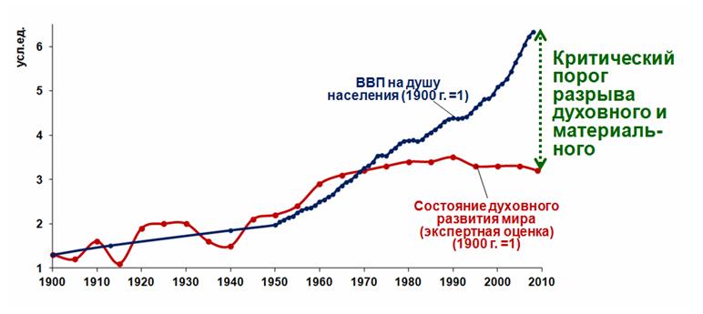 Новый мировой класс - вызов человечеству