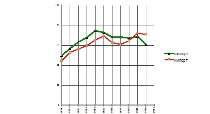 Миф об экономическом кризисе в СССР