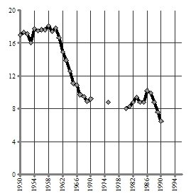 Миф об экономическом кризисе в СССР