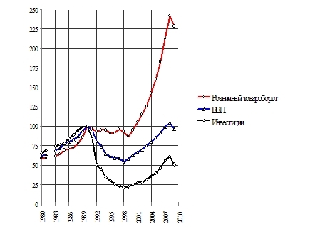 Миф об экономическом кризисе в СССР