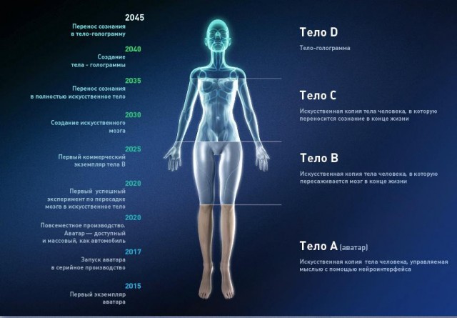 В СМИ началась очередная кампания по «научному обоснованию необходимости сокращения населения»