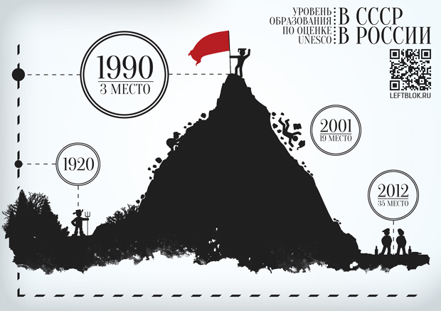 Отказ от знаний