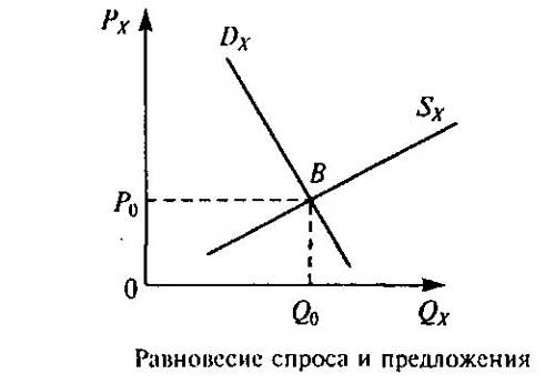 Рыночная экономика - основной источник преступности в мире