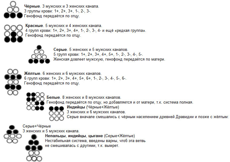 Варны - в Древней Индии четыре основных сословия-касты. Члены первых трёх варн - брахманы (жрецы), кшатрии (военная знать), вайшии (общинники) в детстве проходили обряд посвящения, считавшийся вторым рождением, поэтому назывались дважды рождёнными. Браки между представителями разных варн запрещались. С имущественным расслоением общества появилась четвёртая варна - шудры, положение которой было приниженным. Наиболее угнетённой и бесправной частью населения были так называемые вневарневые люди.