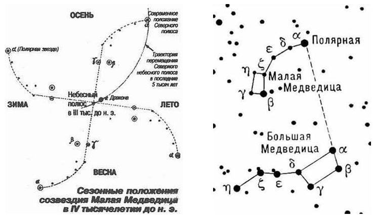 Полярная звезда