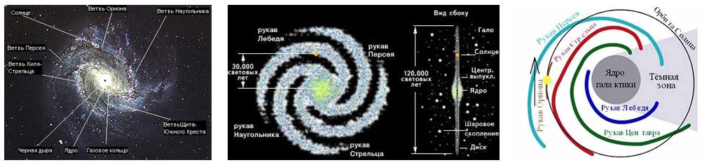 На какой картинке изображена наша галактика млечный