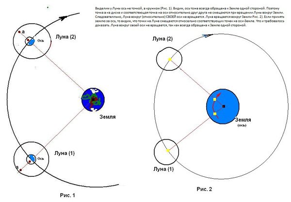 Тайны Луны и теория заговора