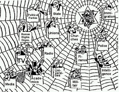 Заговор против человечества продолжается. XXI век
