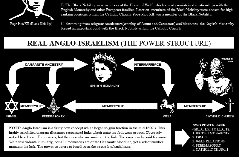 Комитет 300-2.jpg Заговор против человечества продолжается,  XXI век