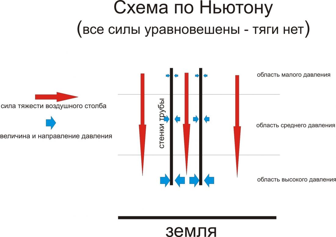 Золотой Век гораздо ближе. Часть 1. Здравомыслие Золотой Век гораздо ближе.